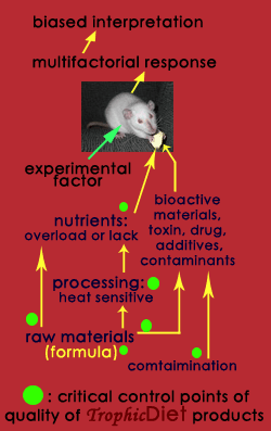 CCP of Trophic Animal Feed High-tech Co.Ltd